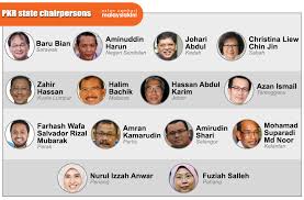 Responding to a social media graphic being circulated on this, the perak pkr chief said the news reports cited in the image. Malaysiakini Latheefa Slams Disturbing Appointments Of Pkr State Chiefs