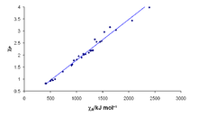 electronegativity wikipedia