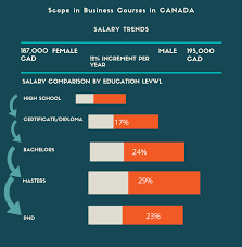 Check the schools' profiles for information on mba courses including study options, tuition, costs, duration and admission requirements. Top Business Colleges In Canada Courses Eligibility Costs Scholarships And Salaries