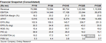 With historical charts, financial reports, volume, market performance & latest news on ndtv compare price performance of srf vs. Srf Share Price Buy Srf Target Price Rs 4156 Emkay Global The Economic Times