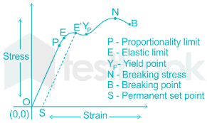 We did not find results for: Solved The Ultimate Strength Of A Sample Is The Stress At Which The Samp Self Study 365