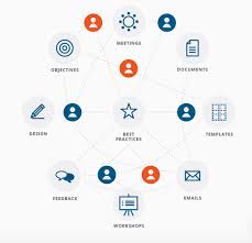 Rapid prototyping (also rapid prototyping design, rad) is a general design method. Rapid Prototyping For Instructional Design In The Age Of Agile Software Development Synapse