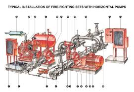Pin Di Fire Hydrant Pump