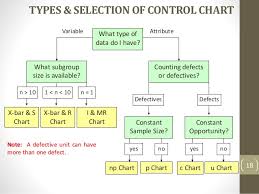 5 spc control charts