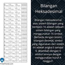 Berikut ini adalah contoh soal konversi bilangan oktal ke bilangan desimal beserta penyelesaiannya. Bilangan Heksadesimal Berbasis 16 Contoh Soal Dan Jawaban