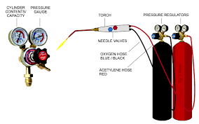 Gas Welding Oxyacetylene Acetylene Welding Oxy Acetylene Welding Welding Gas