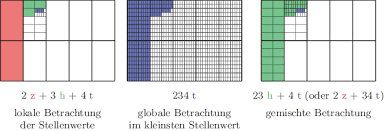 Für die stellenwerttafel geht man nun her und zerlegt eine zahl in einer, zehner, hunderter und tausender. Darstellen Lesen Und Schreiben Von Dezimalbruchen Springerlink