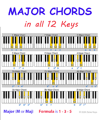 Major Chord Zebra Keys