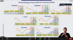 Diluar benar atau tidaknya wacana ppkm darurat, namun upaya ini diambil pemerintah untuk mengatasi. Fviumadvfufdsm