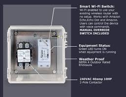 The circuit breakers in your home are generally located in a gray metal main service box usually in a utility area, such as a basement, laundry room, garage, or utility closet. Best Outdoor Wi Fi Smart Switch Controller Nerd Techy