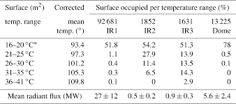 ● glico wings is practically beaten by walls in total market share and losing to aice in low economy market and remote area. Nhess Insights Into The Recurrent Energetic Eruptions That Drive Awu Among The Deadliest Volcanoes On Earth