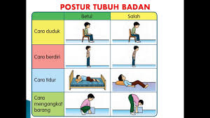 Jangan lakukan 5 exercise ini menghindari cedera. Pk Thn2 Postur Tubuh Youtube