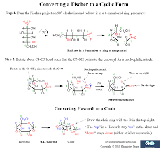 Carbohydrates Summary Sheet Study Guide Teaching Chemistry Chemistry Organic Chemistry