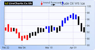 live historical crude oil chart last 150 years since 1861