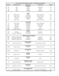 Free Download Measurement Standard Metric Conversion Chart
