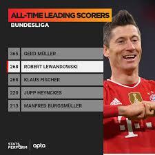 Robert is an athlete, gerd was an artist, added uschi mueller. Optafranz On Twitter 268 Lewy Official Fcbayernen Scores His 268th Bundesliga Goal Drawing Level With Klaus Fischer Only Gerd Muller Has Scored More Goals In Bundesliga History Hunt Svwfcb Https T Co Nh6uodjgao