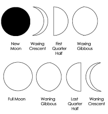 Moon Phases Coloring Page For Kids Coloring Pages For Kids Moon Phases Moon Coloring Pages
