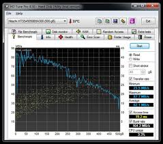 Acer aspire 4750g usb 3.0 driver. Review Acer Aspire 4750g