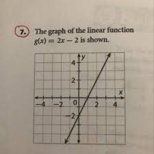 Domain will be all numbers but 2 since the function will not be defined at 2. Write The Domain And The Range Of The Function As An Inequality Using Set Notations And Using Brainly Com
