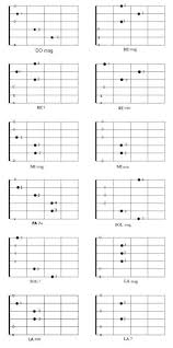 Sul sito tanti video tutorial di canzoni, arpeggi, accompagnamenti. Diffusione Unita Invitare Spartiti Chitarra Semplici Amazon Settimanaciclisticalombarda It