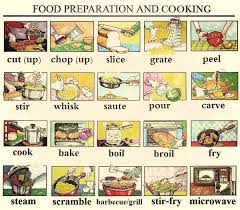 If you buy from a link, we may ear. Learn English On Twitter Useful Cooking Verbs In English Ù†Ø§Ø¯Ø± Ø§Ù„ÙˆÙ‡ÙŠØ¨ÙŠ