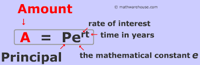 It is the limit of (1 + 1/n) n as n approaches infinity, an expression that arises in the study of compound interest. Continuously Compounded Interest Formula With Examples And Practice Problems How The Formula Works