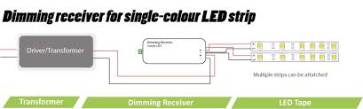3 x 10k ohm resistors. Led Wiring Guide How To Connect Striplights Dimmers Controls