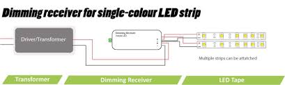 This diy guide provides diagram fluorescent light wiring t8 led installation ledkia for a single loft or garage how to bypass ballast 1000bulbs ing uk full t12 electronic with starter lithonia lighting eu2. Led Wiring Guide How To Connect Striplights Dimmers Controls