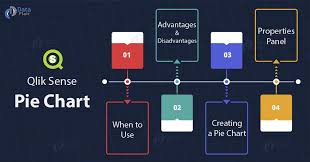 qlik sense pie chart advantages and disadvantages dataflair