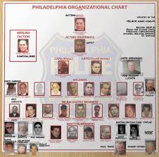 new york and other mafia family charts always up to date