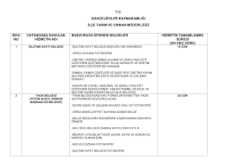 İlçe gıda,tarım ve hayvancılık müdürlüğü i̇kinci müracaat yeri : Http Www Bahcelievler Gov Tr Kurumlar Bahcelievler Gov Tr Ilce Tarim Ve Orman Mudurlugu Kamu Hizmet Standardi Pdf