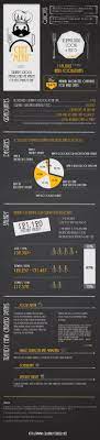 Culinary School Statistics And The Realities Of Becoming A Chef Infographic E Learning Infographics Becoming A Chef Infographic Culinary School