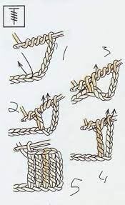 Nah, itulah beberapa cara membuka pola hp, pin atau kata sandi yang dapat saya bagikan pada kesempatan kali ini. Belajar Membaca Gambar Pola Rajutan Setelah Kita Memahami Pentingnya Belajar Merajut Dengan Tehnik Membaca Gambar Dar Rajutan Pola Rajutan Rajutan Untuk Pemula