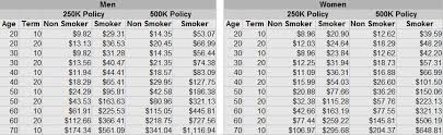 15 Expert Colonial Penn Rate Chart