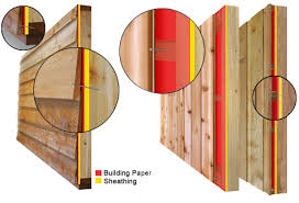 Cedar siding itself tends to cost somewhere in the range of $11.00 per square foot, though the price fluctuates some as the supply and demand of the market ebbs and flows. Preparing Installing Cedar Columbia Cedar Inc