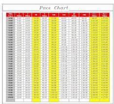 Running Pace Chart 15k Www Bedowntowndaytona Com