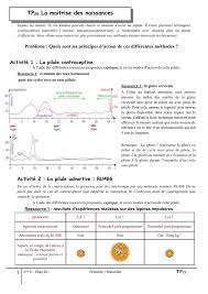 Maybe you would like to learn more about one of these? Activite 1 La Pilule Contraceptive