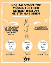 Der körper dankt es ihnen, wenn sie mit dem rauchen aufhören. Abnehmen Wie Schnell Lasst Sich Fett Wirklich Abbauen Fit For Fun