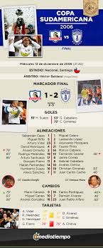 Full colorado rockies schedule for the 2021 season including dates, opponents, game time and game result information. Final Copa Sudamericana 2006 Colo Colo Vs Pachuca Mediotiempo