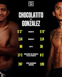I stuck to what i know best — boxing, looking to where i put my shots. Dazn Boxing On Twitter The Tale Of The Tape For Tonight S Main And Co Main Event