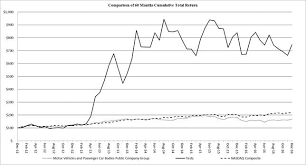 ℹ️ find t stock forecast gov capital related websites on ipaddress.com. Tsla 10k 20161231 Htm