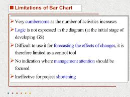 Project Time Planning Process And Bar Chart Technique Ppt