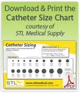 a printable pdf detailing the sizes and conversions for