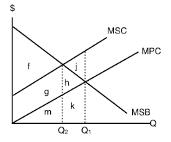 5 1 Externalities Principles Of Microeconomics