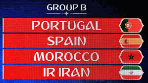 Iran vs iraq prediction verdict. World Cup 2018 Group B Preview And Predictions By Ayden Malek Medium