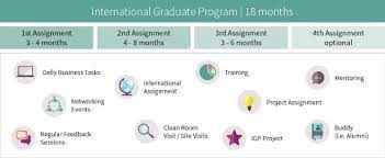 Senior management trainee program at hexaware india. International Graduate Program Infineon Technologies