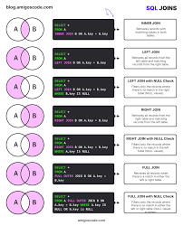 systemdesign #coding #interviewtips