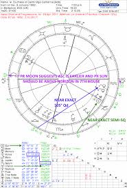 Kate Duchess Of Cambridge Birth Chart And Rectification