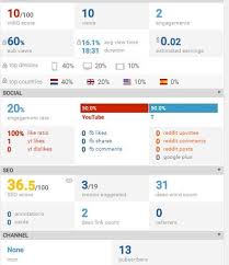 Vidiq Seo Score Letsplay