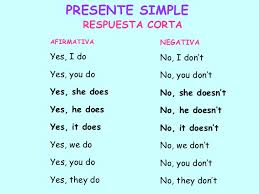 Preguntas Y Respuestas En Ingles Buscar Con Google Simple Presents Learning
